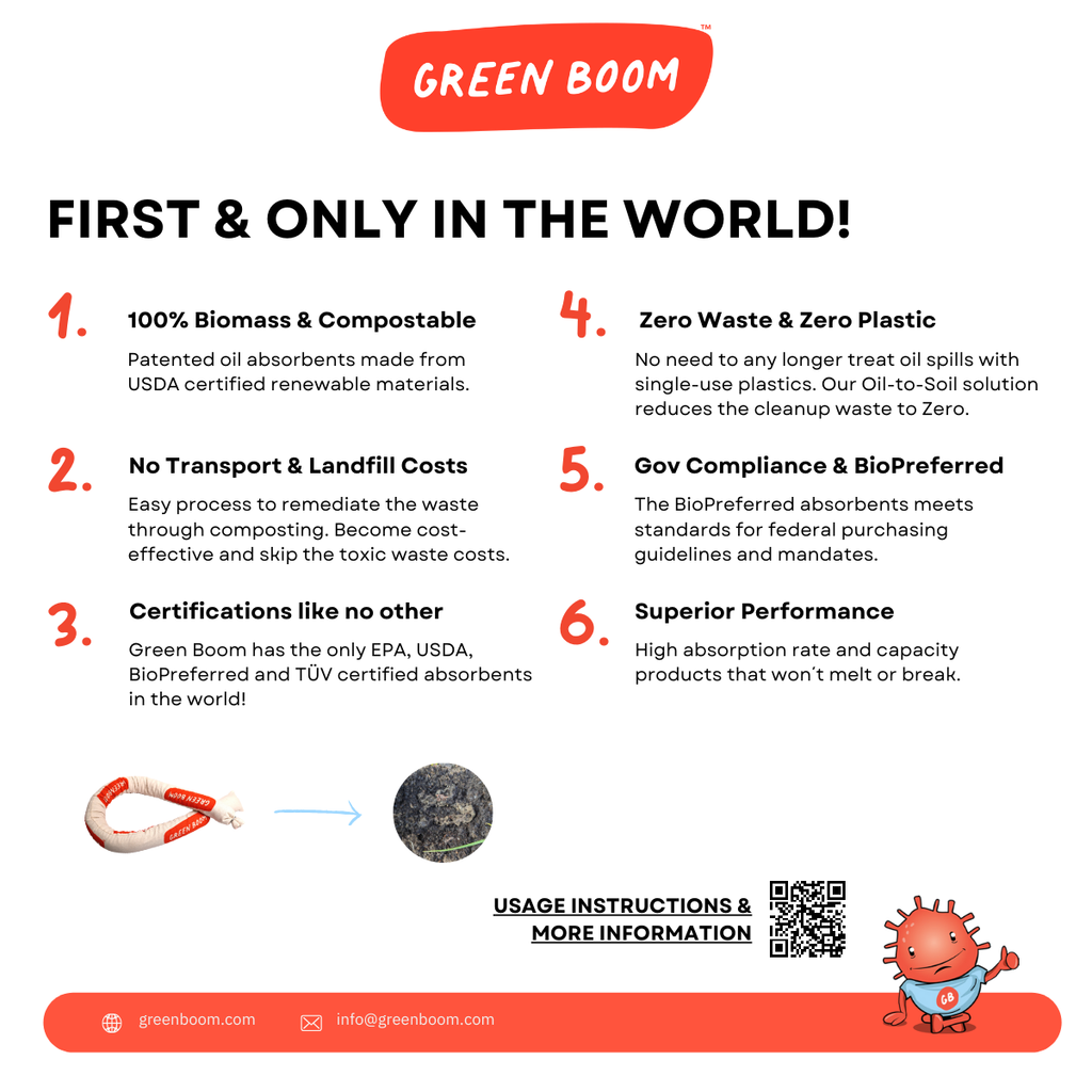 Green Boom Oil-Only Industrial Spill Kit – Small (65L Absorbency)
